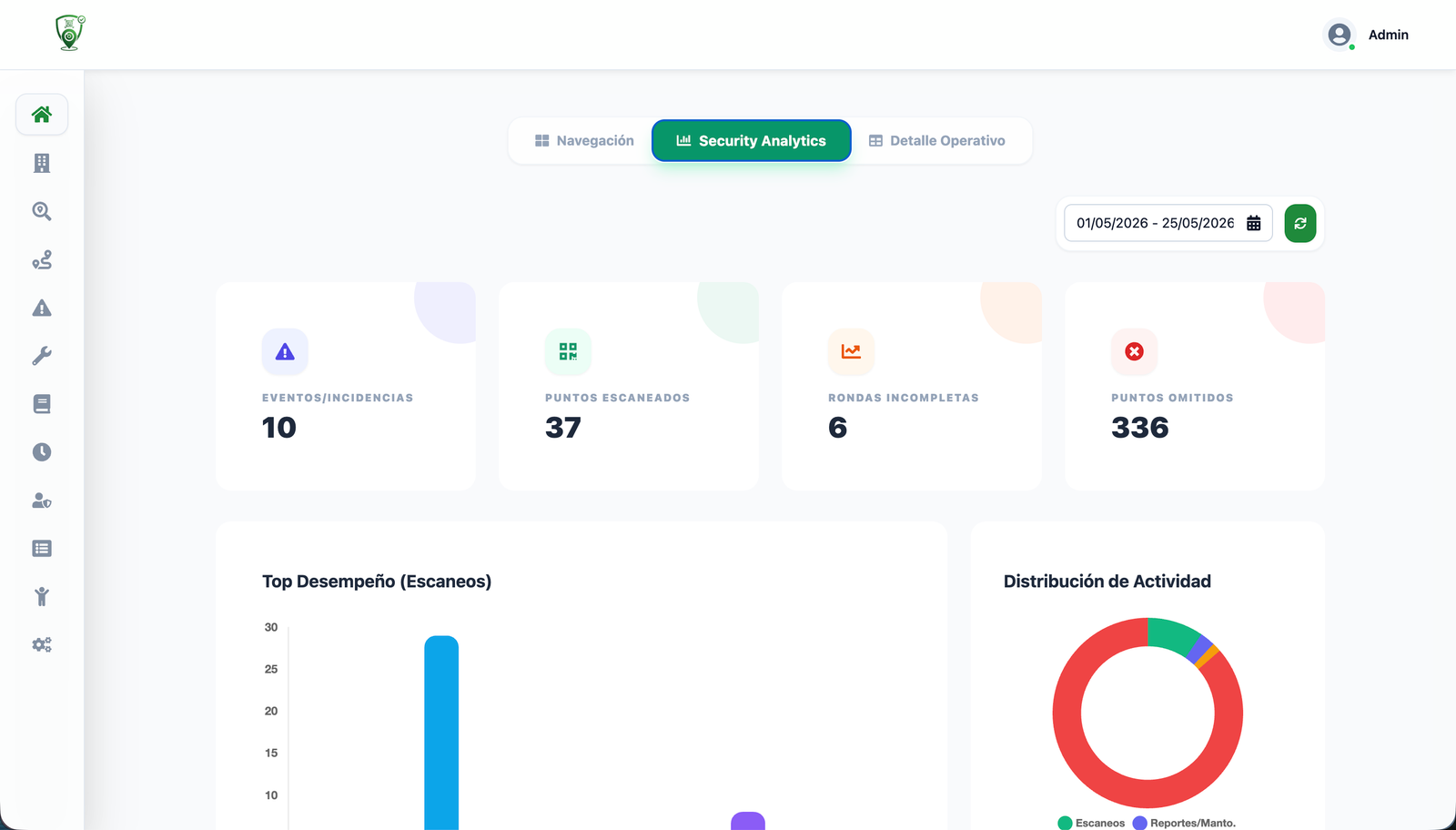 CheckApp Analytics Dashboard