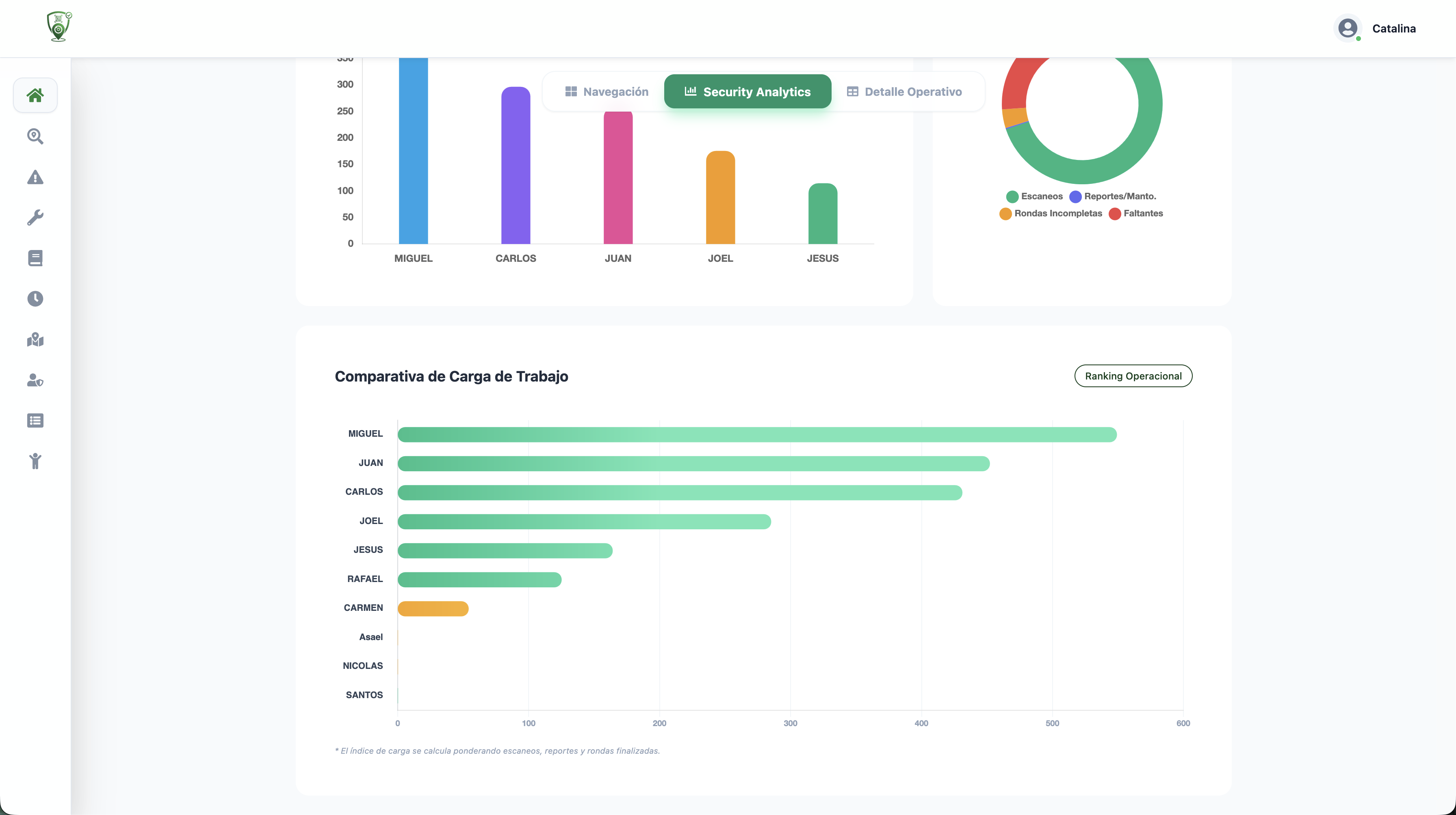 Analíticas de Seguridad (Detallado)